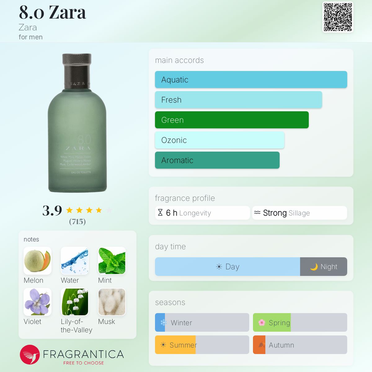 Fragrantica image 5