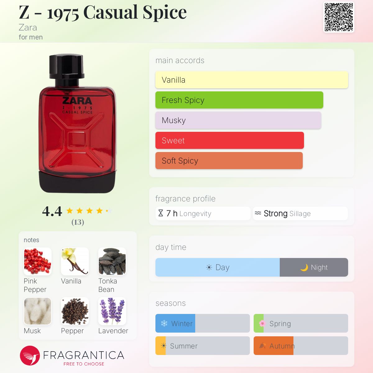 Fragrantica image 5