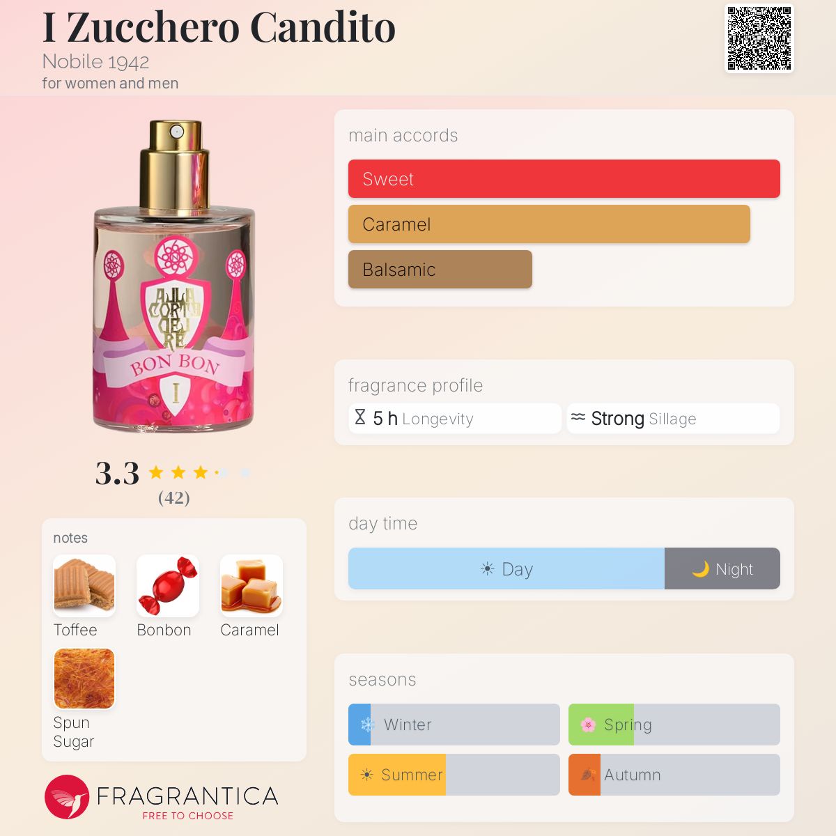 Fragrantica image 5