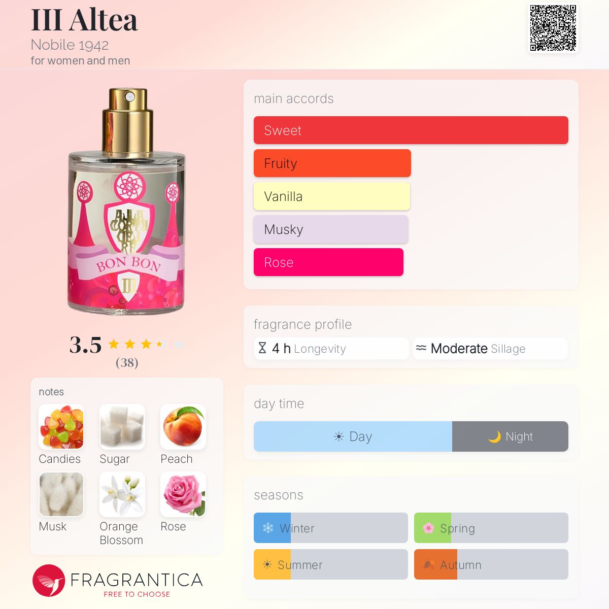 Fragrantica image 5