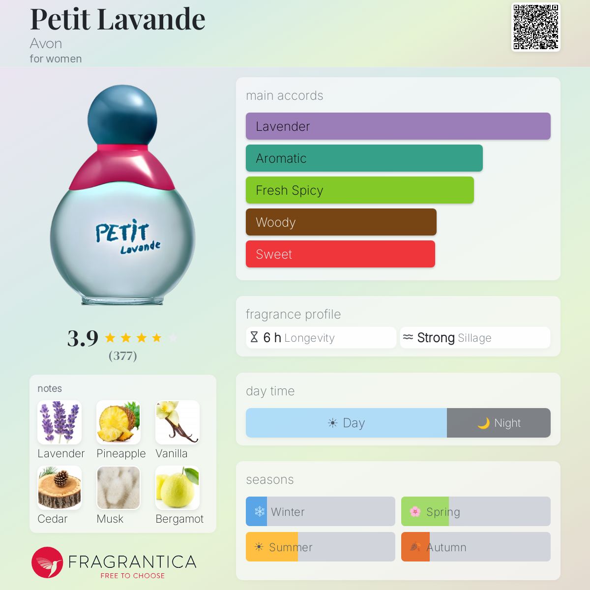 Profile card