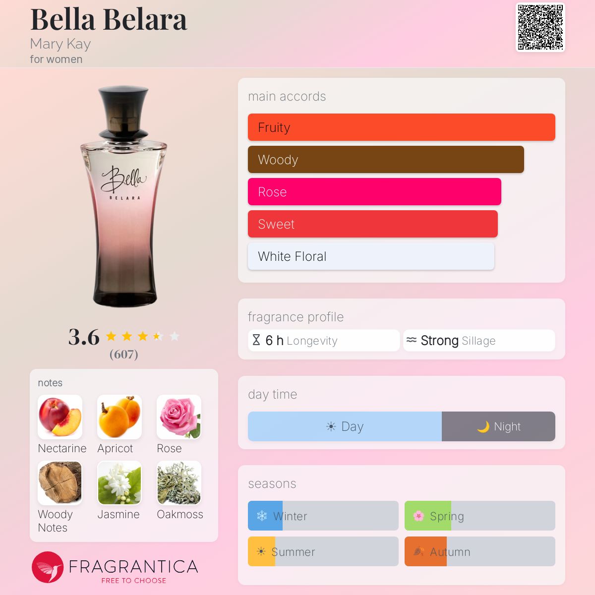 Fragrantica image 5