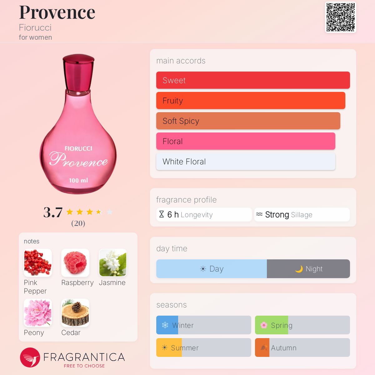 Fragrantica image 5