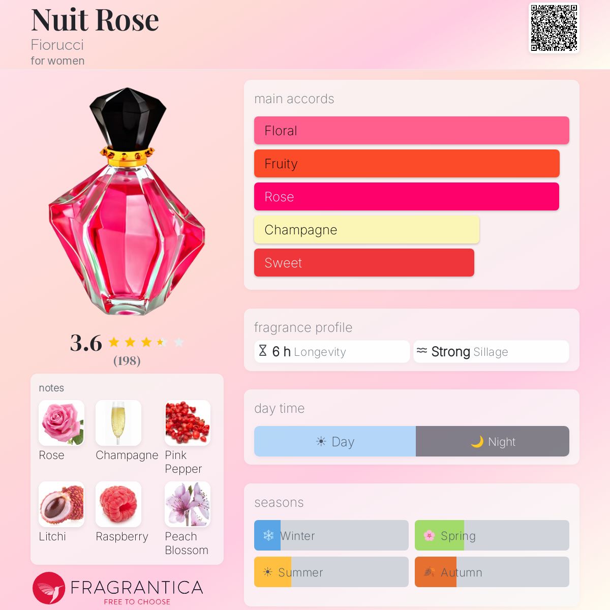 Fragrantica image 5