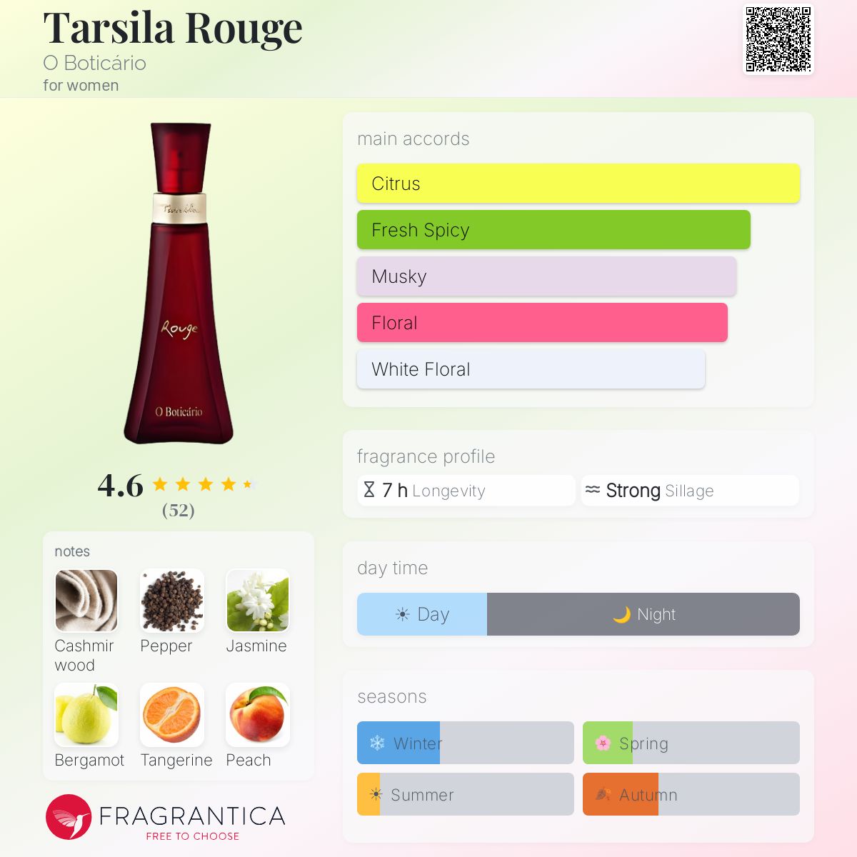 Profile card