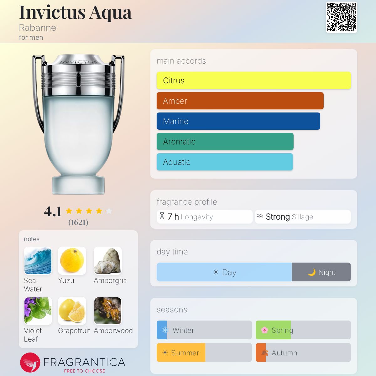 Fragrantica image 5