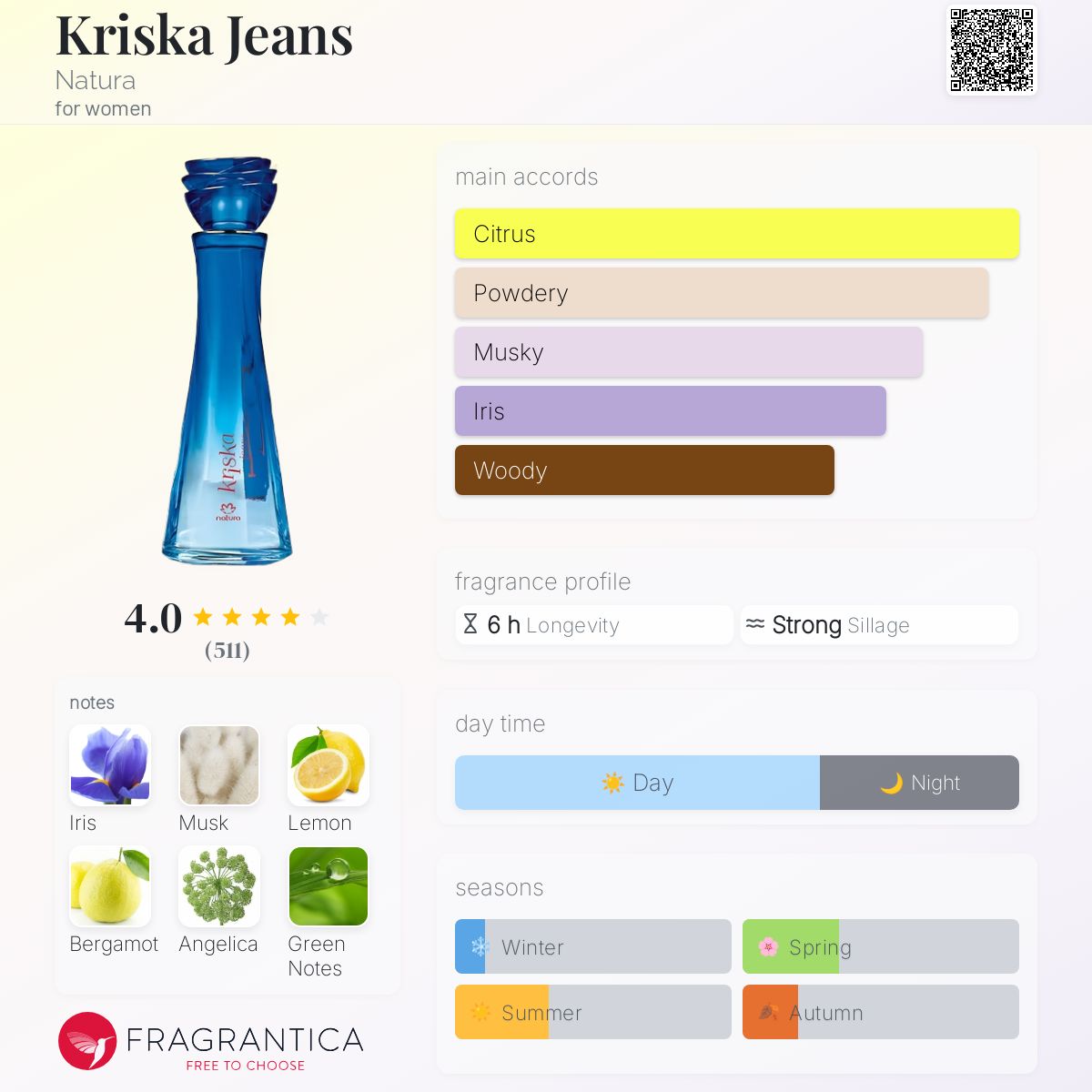 Kriska Jeans Natura perfume - a fragrance for women 2005