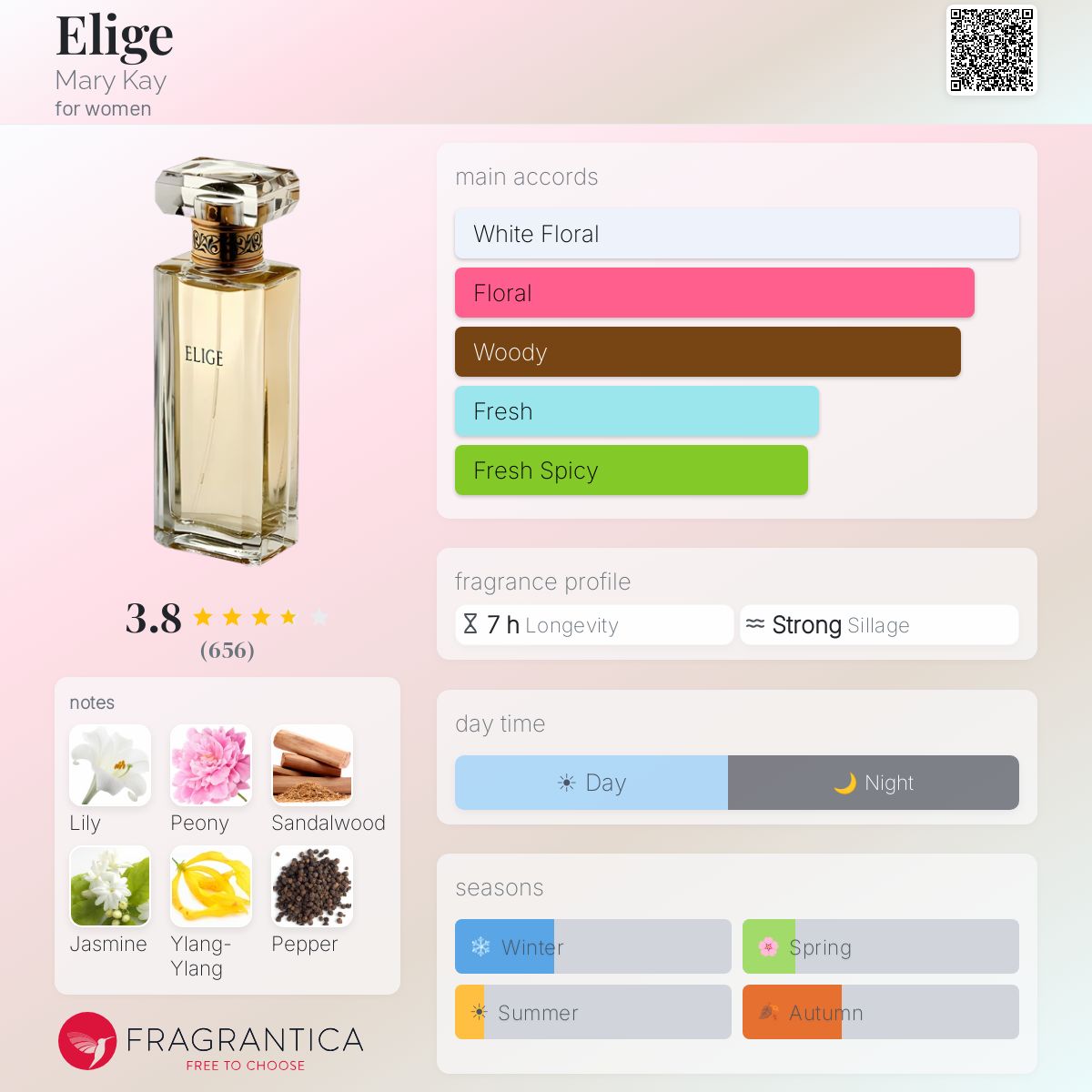 Elige Mary Kay perfume - a fragrance for women 1998
