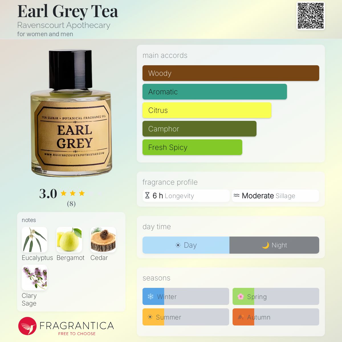 Fragrantica image 5