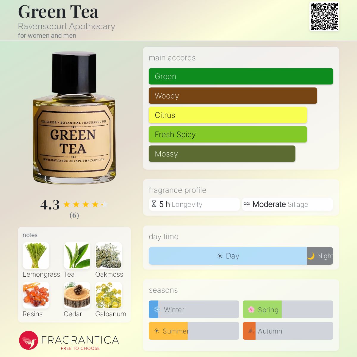 Fragrantica image 5