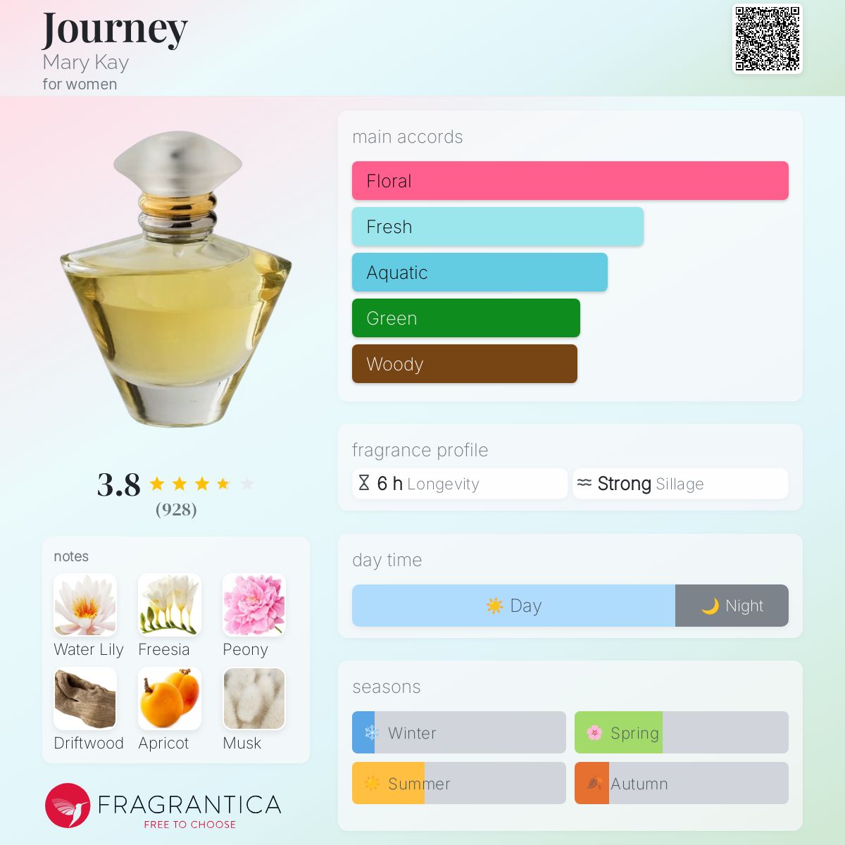 Journey Mary Kay perfume a fragrance for women 1997