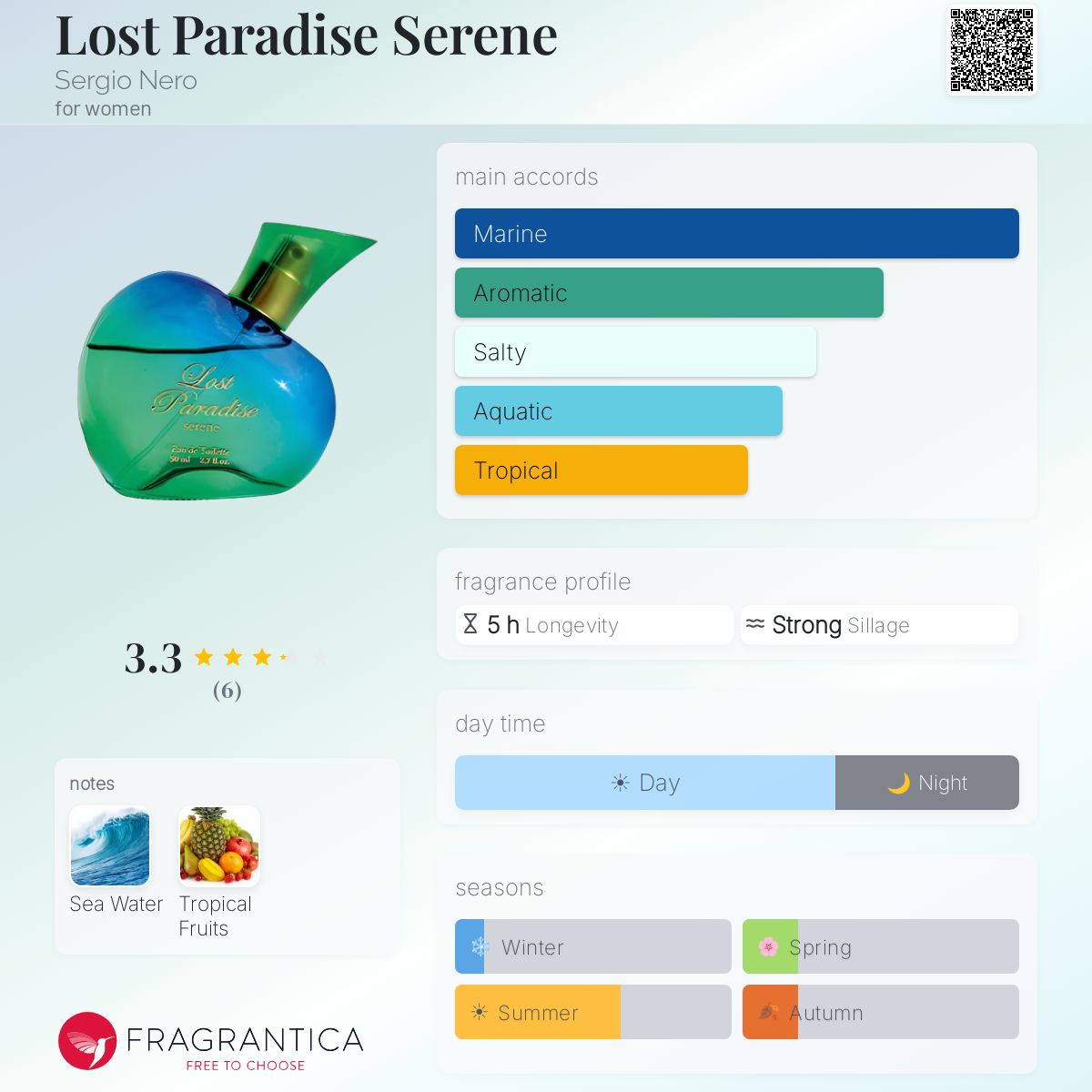 Fragrantica image 5