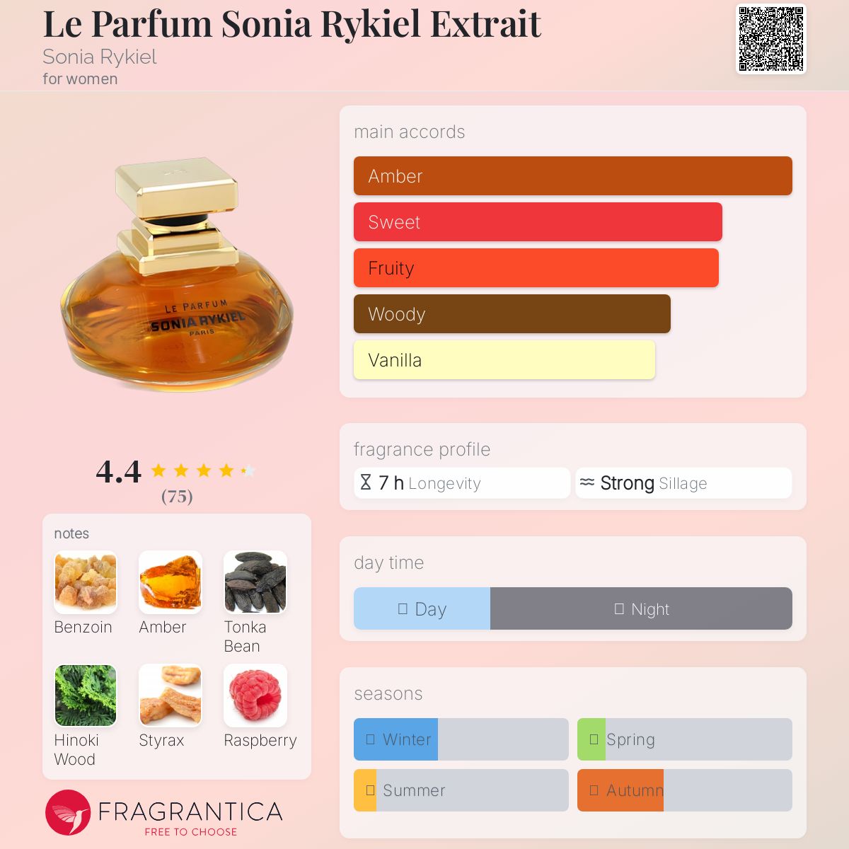 SONIA RYKIEL LE PARFUM オードトワレ 100ml 未使用品 SONIA RYKIEL LE