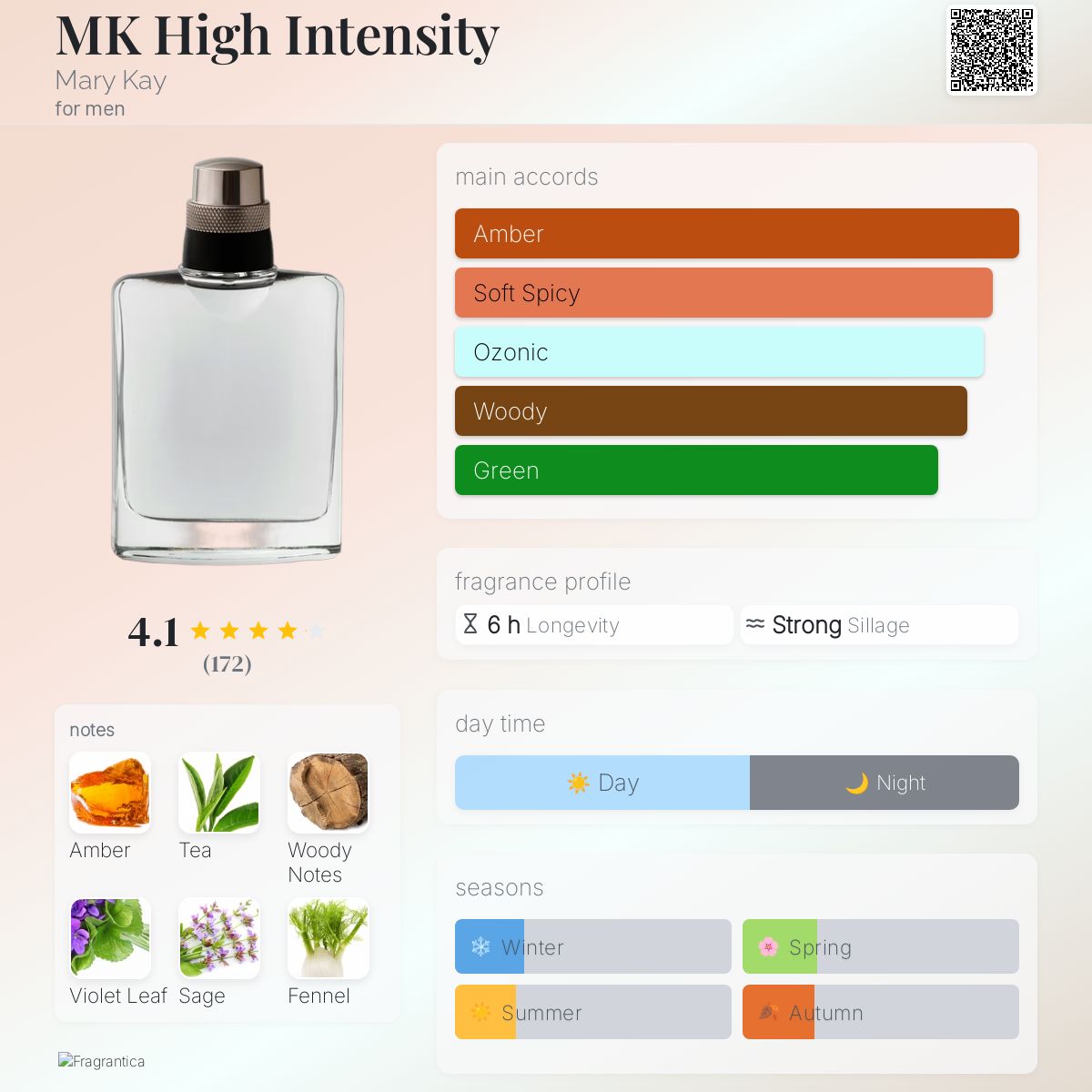 MK High Intensity Mary Kay cologne a fragrance for men 2007