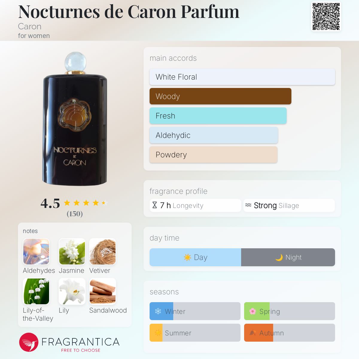 Nocturnes de Caron Parfum Caron perfume - a fragrance for
