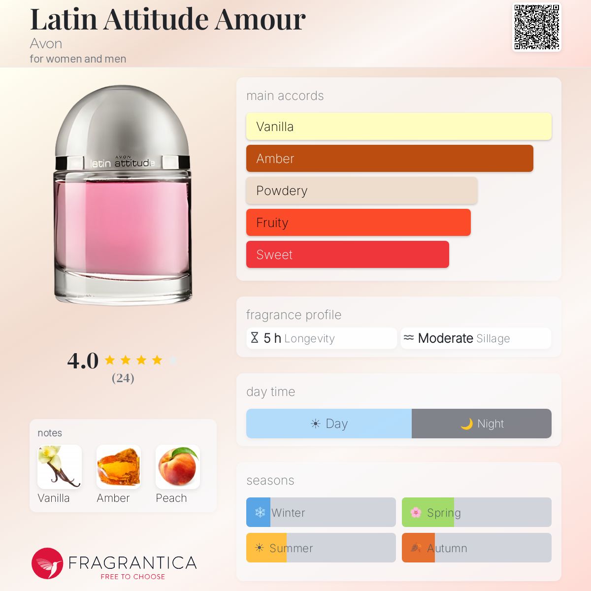 Fragrantica image 5