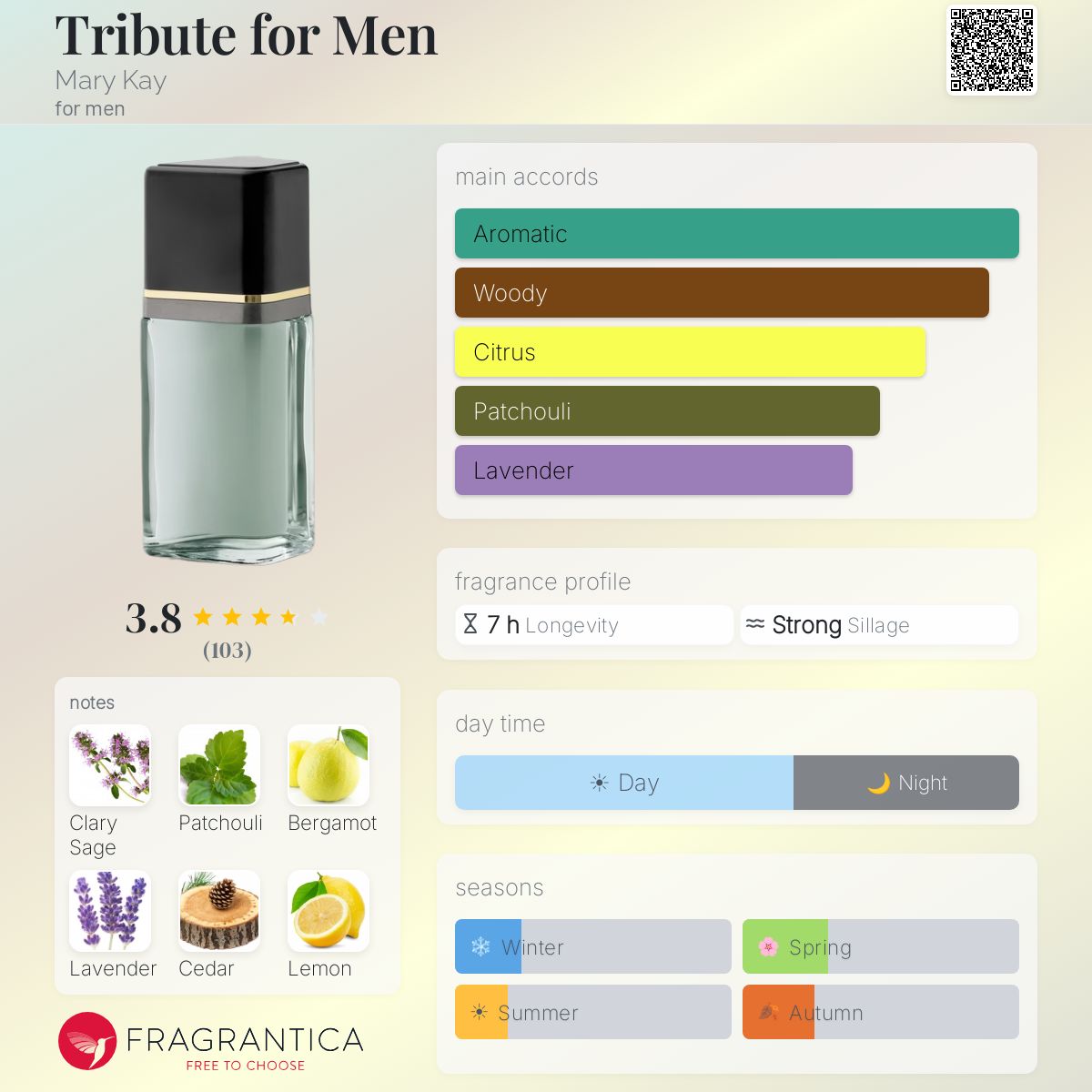 Fragrantica image 5