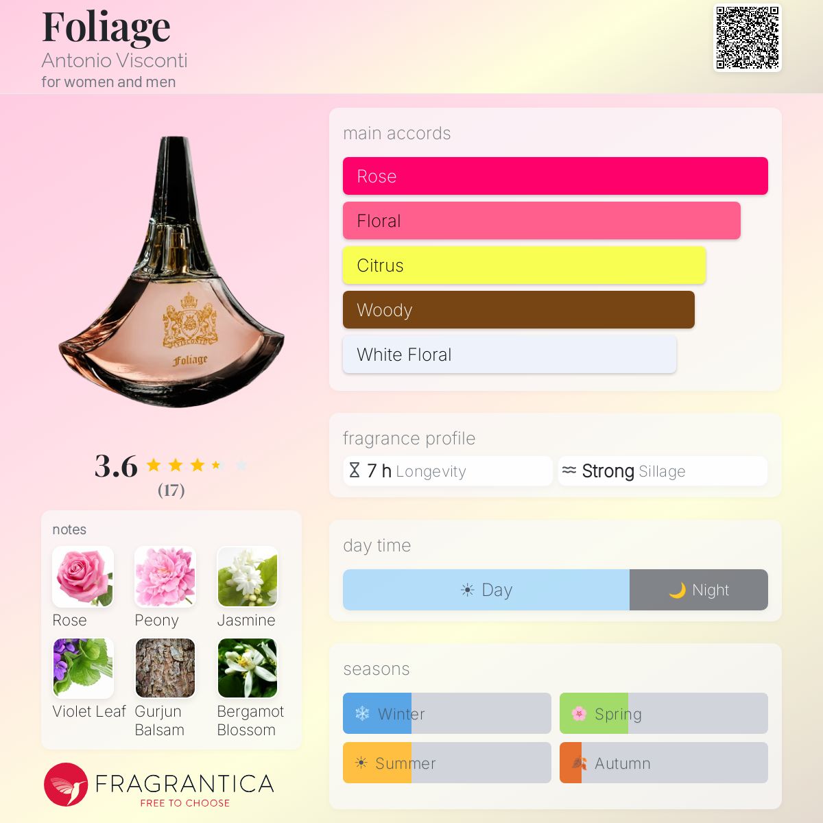 Fragrantica image 5