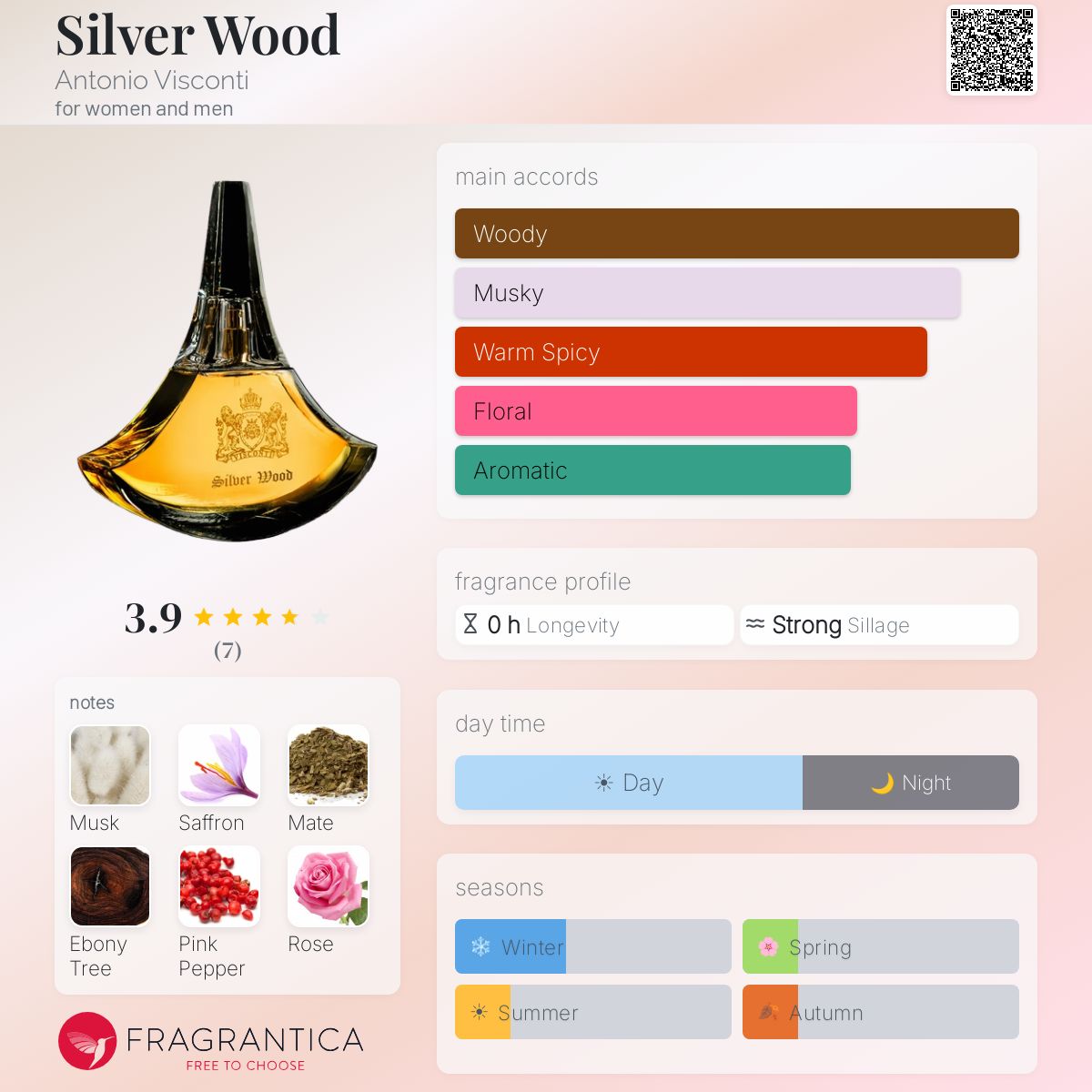 Fragrantica image 5