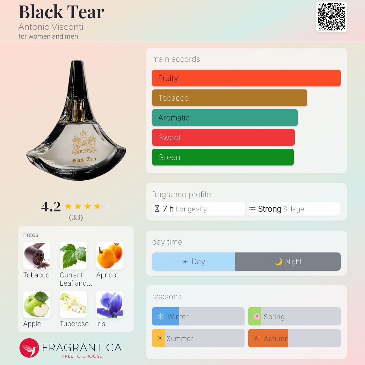 Profile card