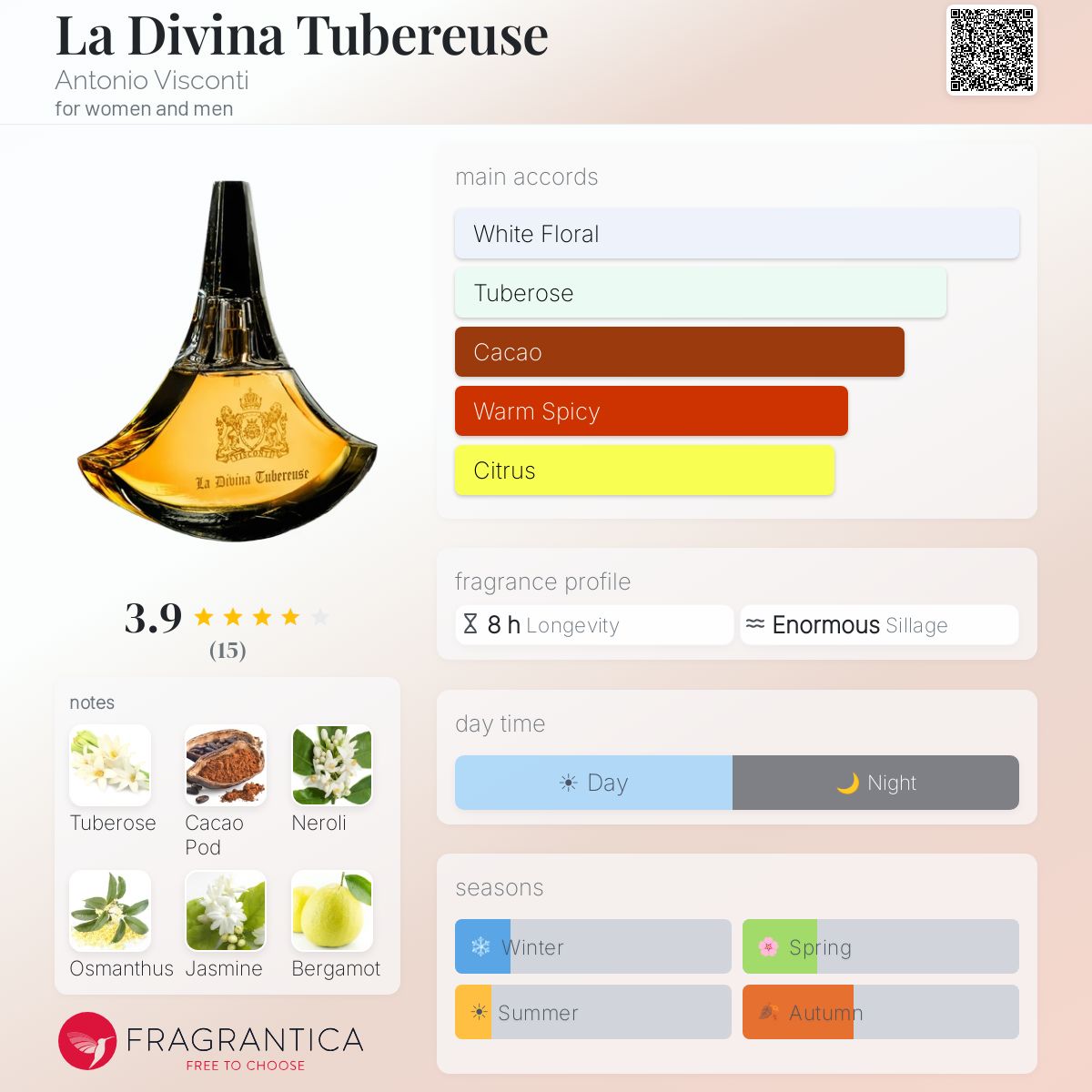 Fragrantica image 5