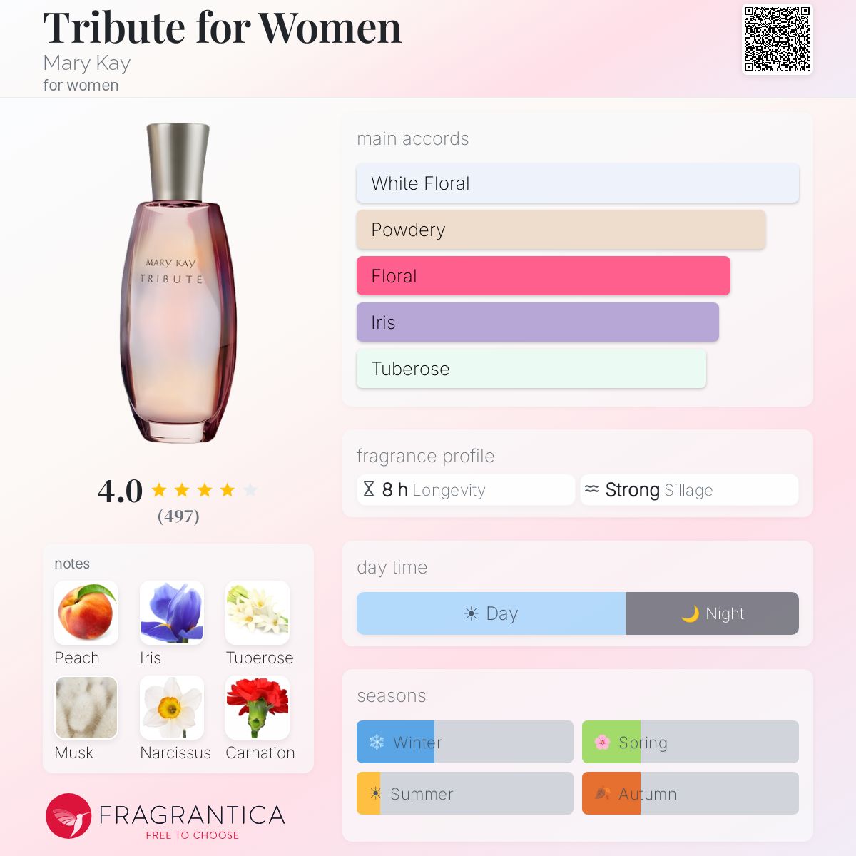 Profile card
