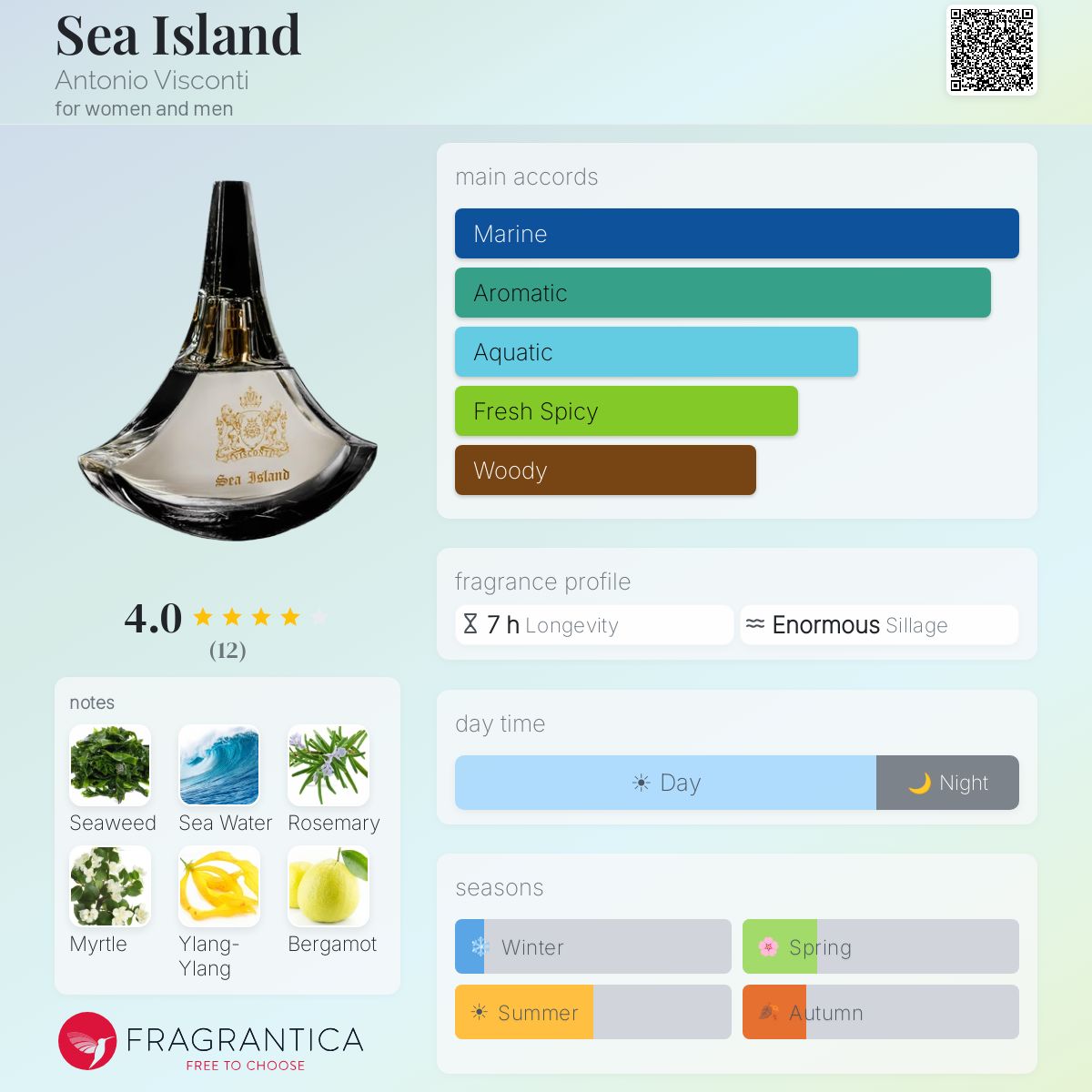 Fragrantica image 5