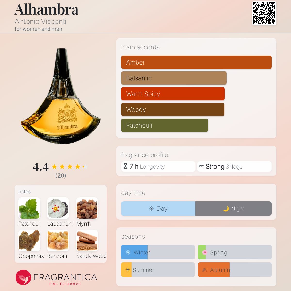 Fragrantica image 5