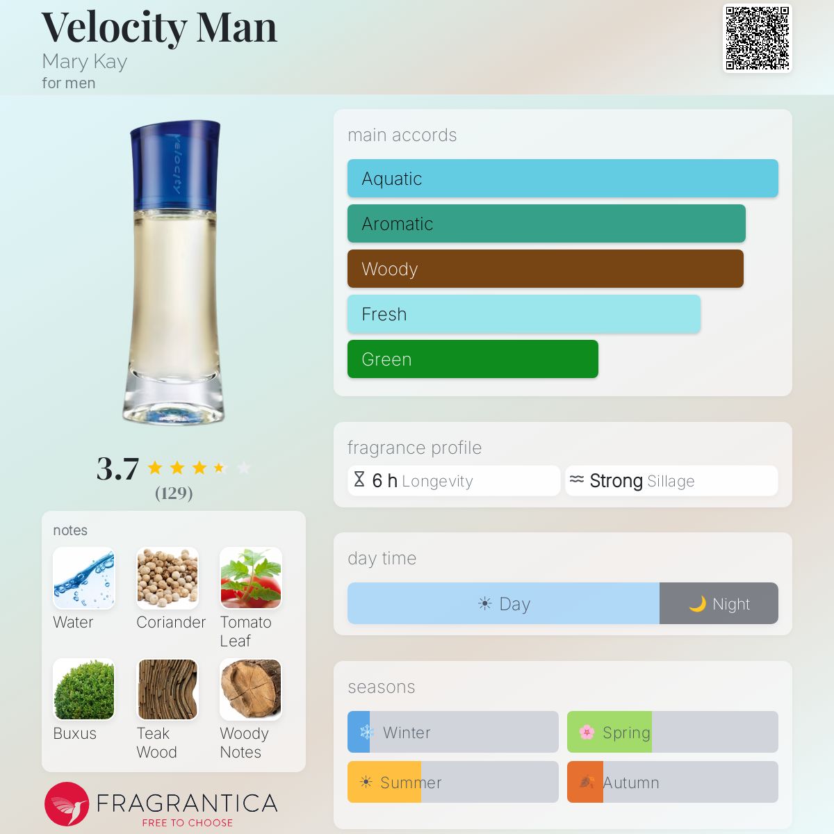 Fragrantica image 5