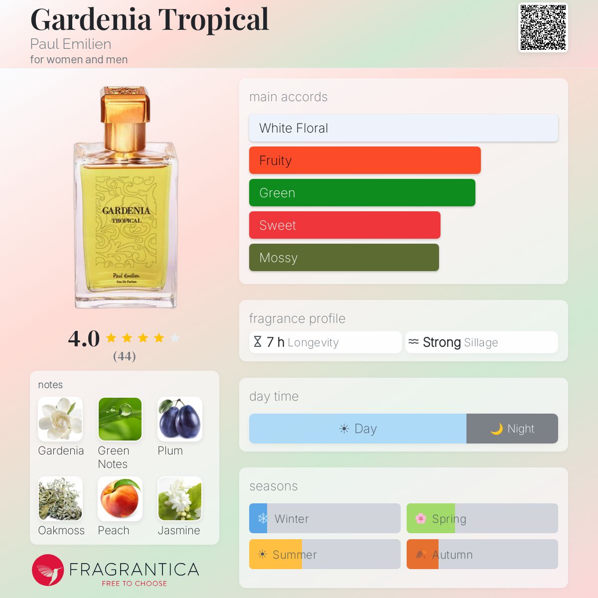 Fragrantica image 5