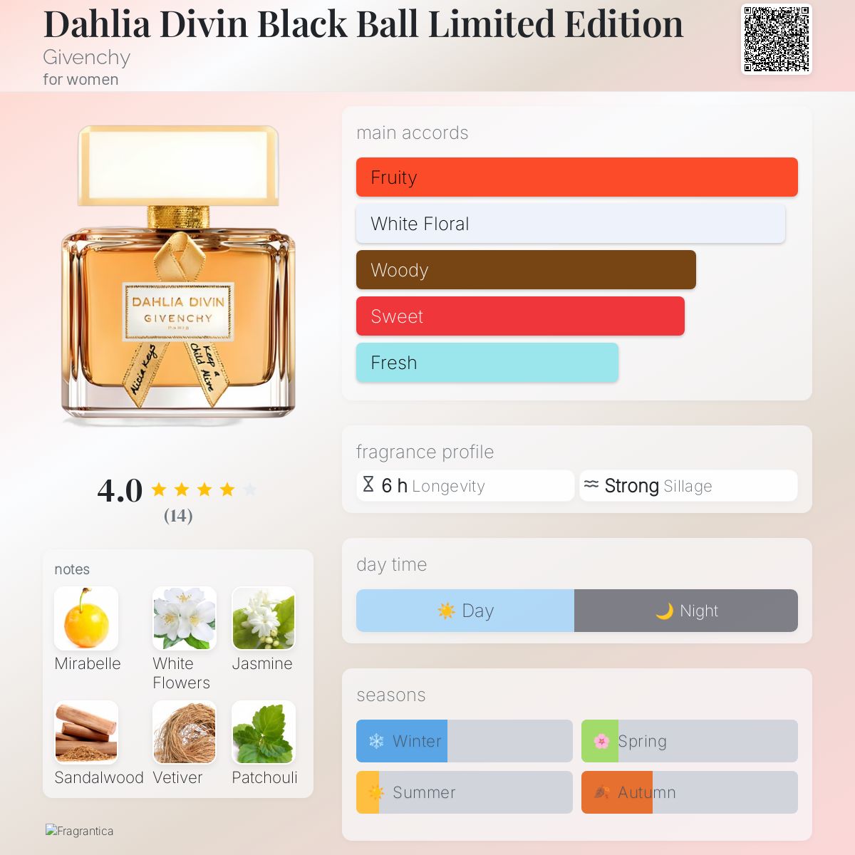 Dahlia Divin Black Ball Limited Edition Givenchy perfume a