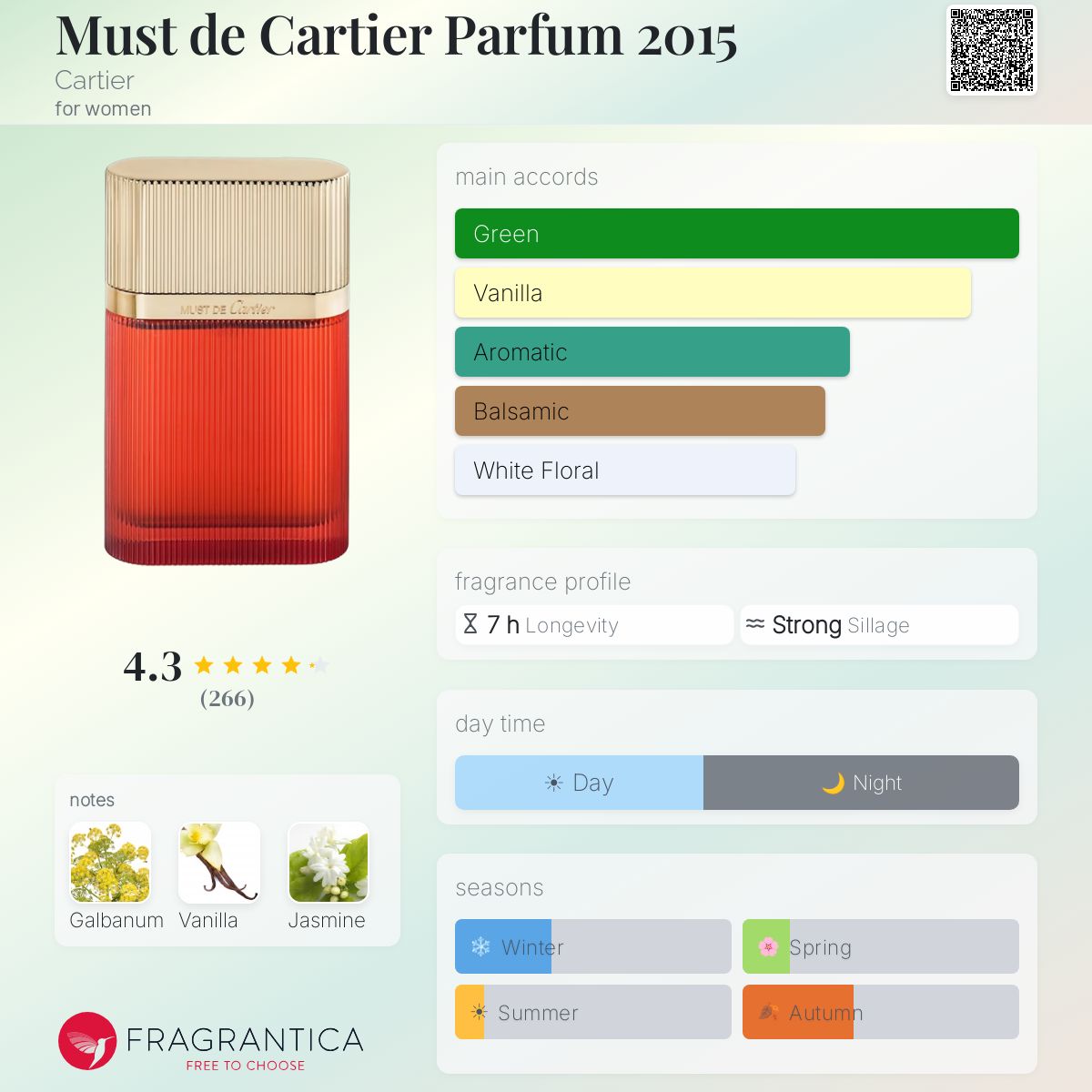Profile card