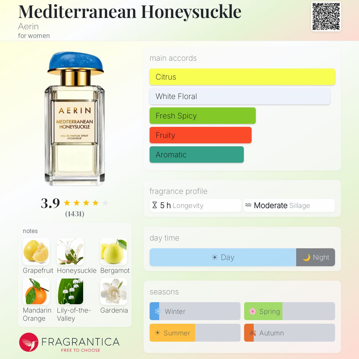 Fragrantica image 5