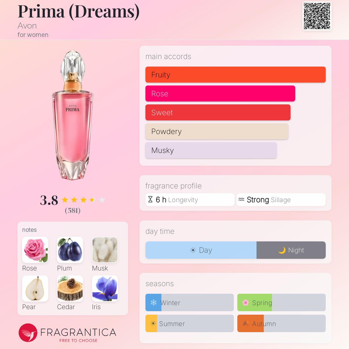 Fragrantica image 5