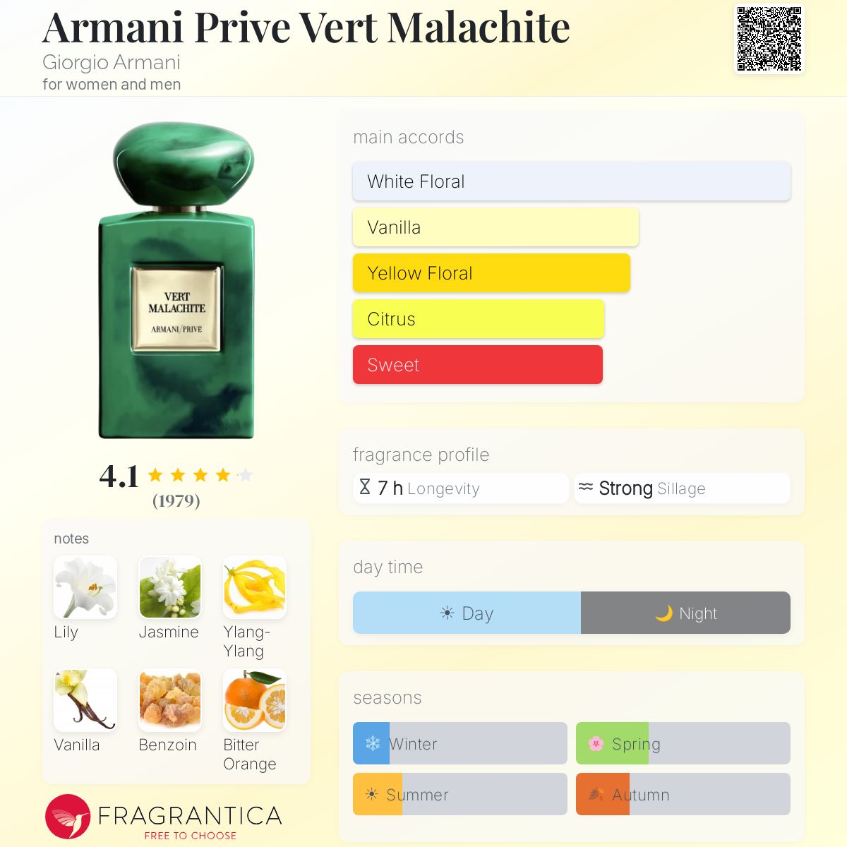 Profile card