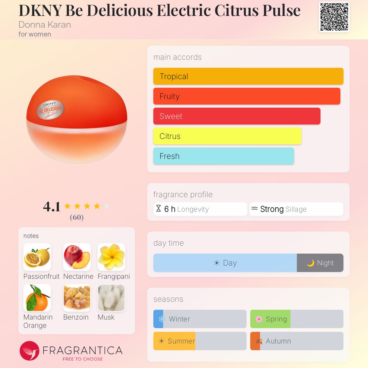 Profile card