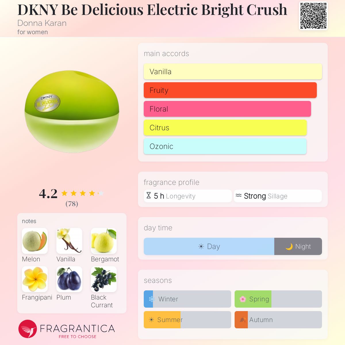 Profile card