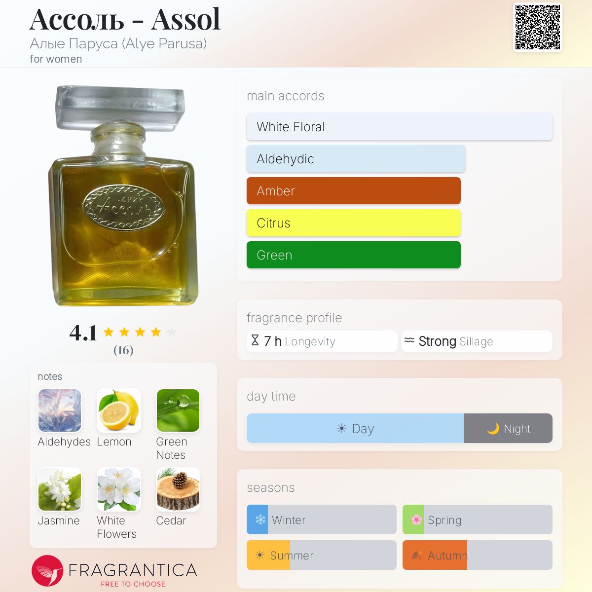 Fragrantica image 5