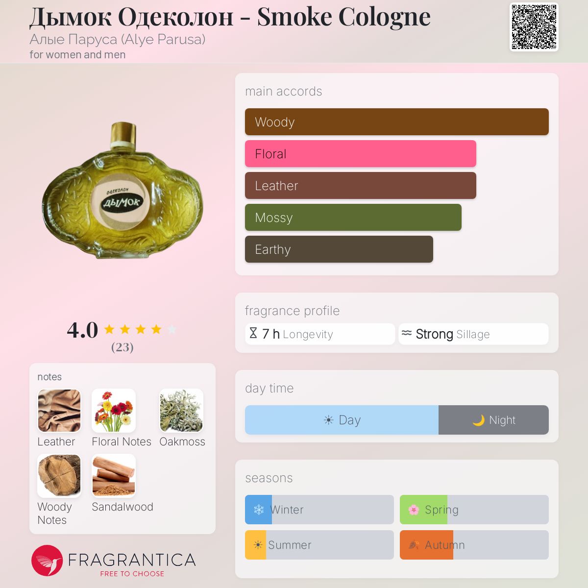 Fragrantica image 5