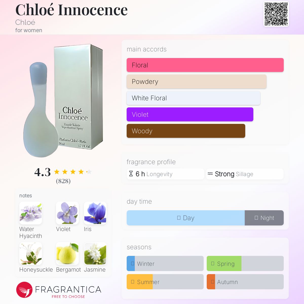 Chloé lnnocence クロエ イノセンス 30ml 香水 Chloé Innocence Chloé perfume - a fragrance for women 1995