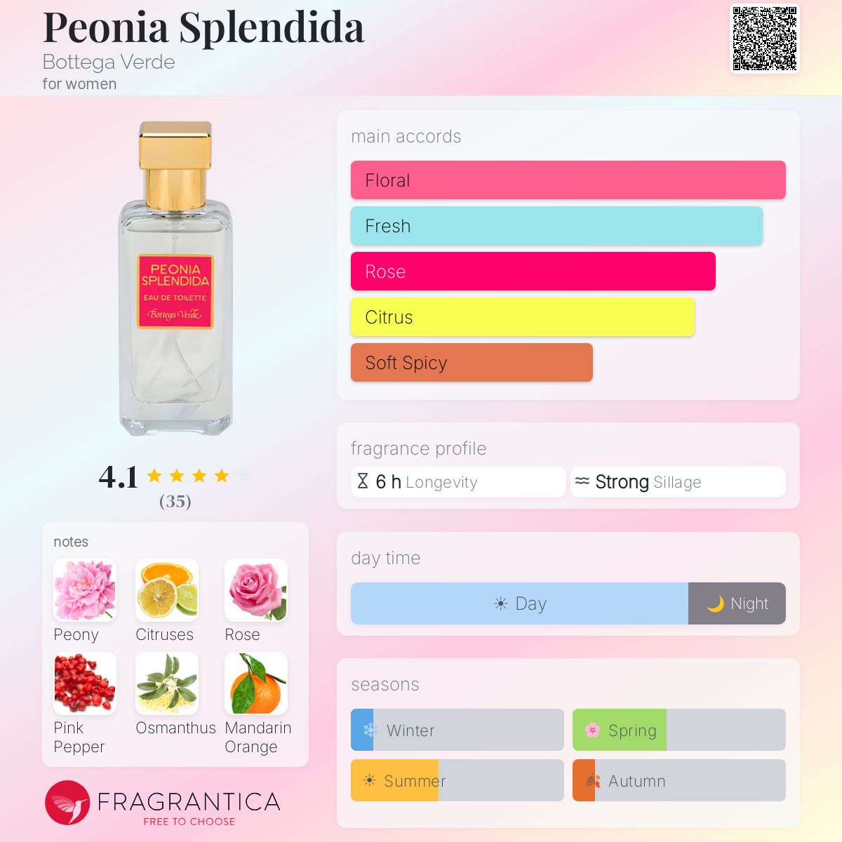 Profile card