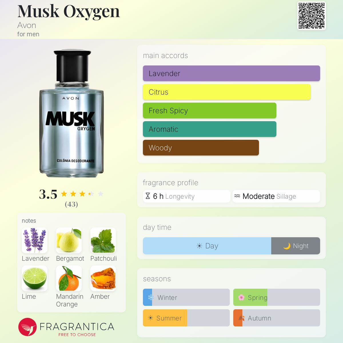 Fragrantica image 5