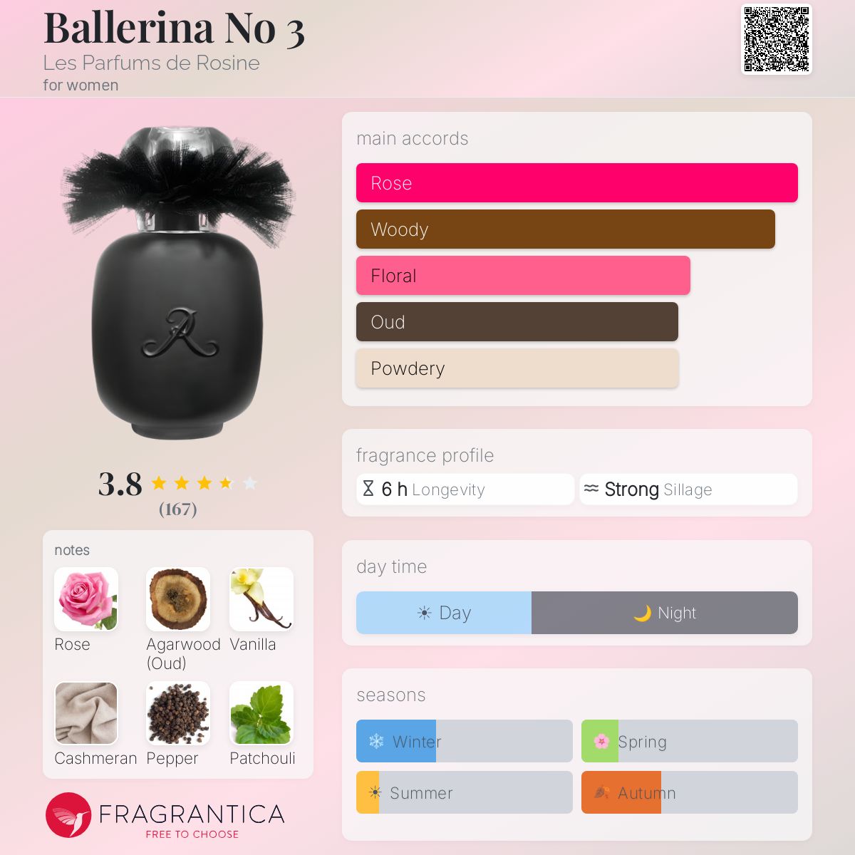 Fragrantica image 5
