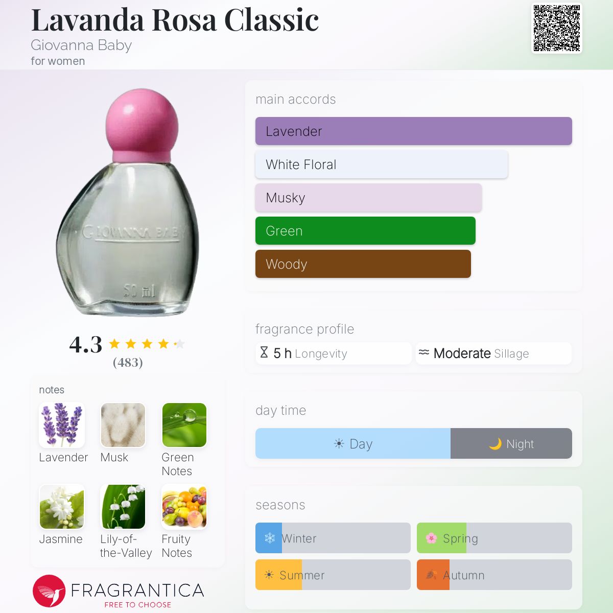 Fragrantica image 5