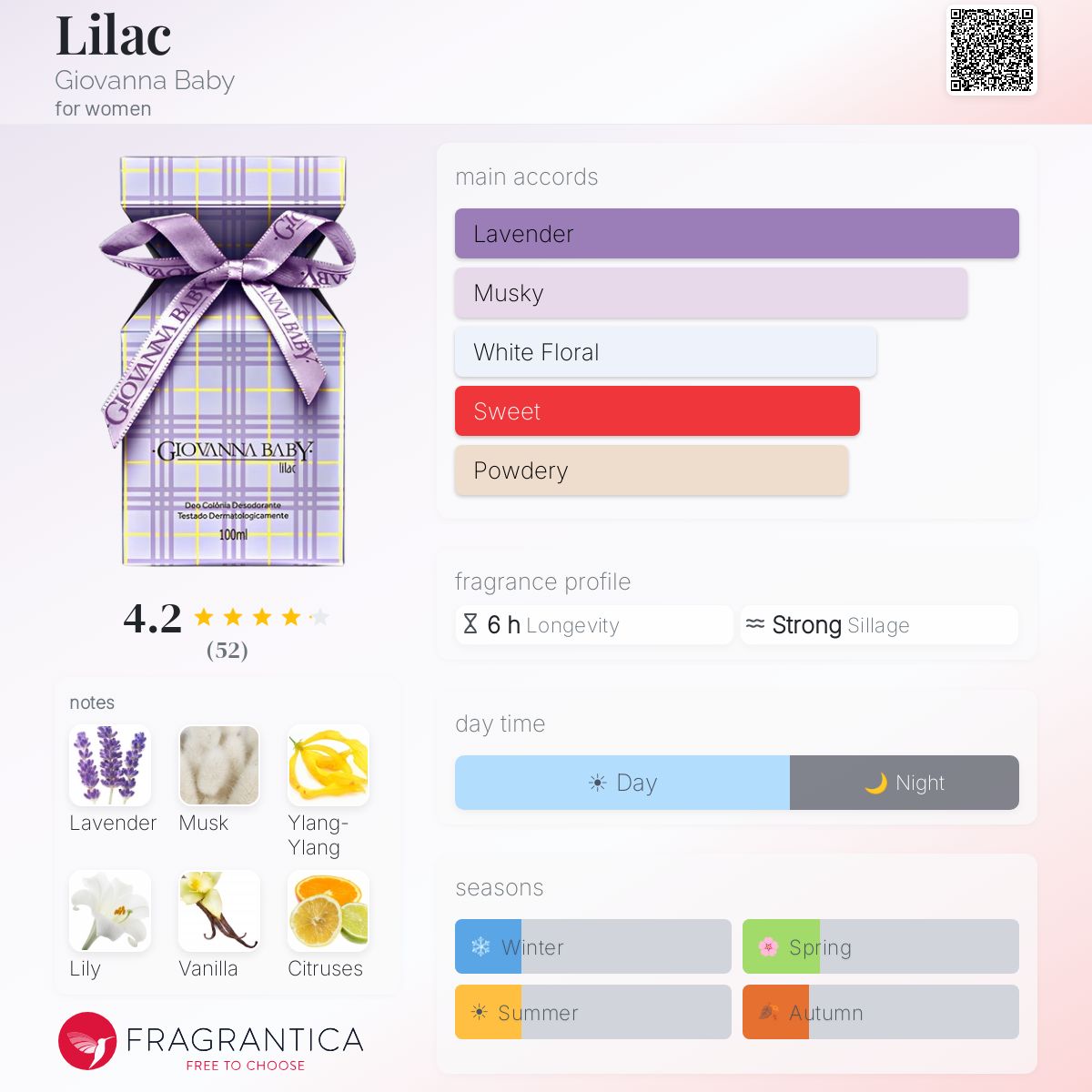 Profile card