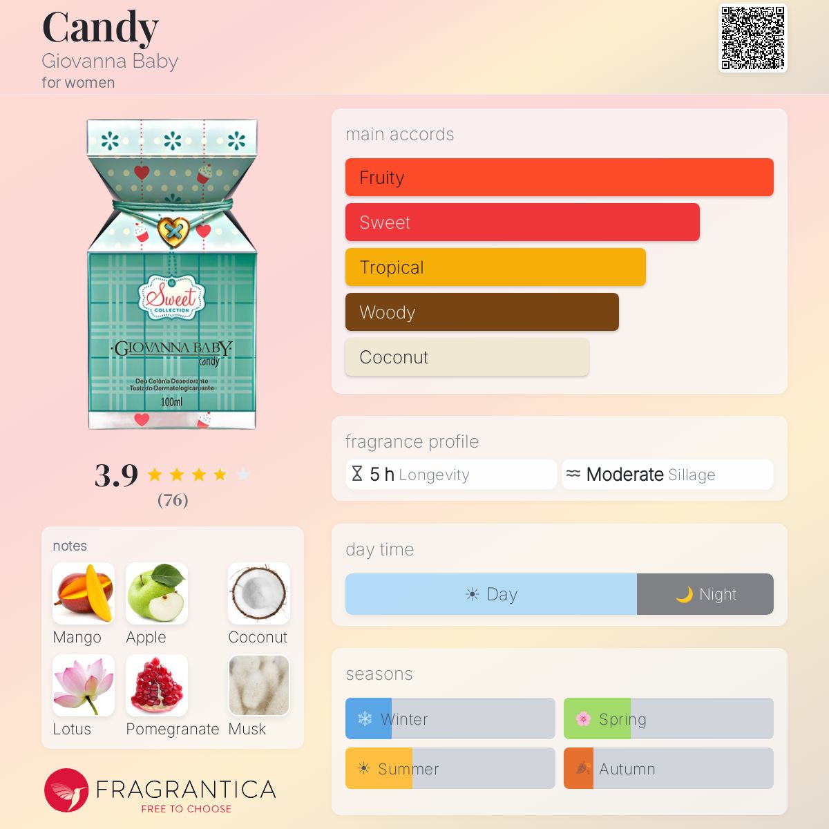 Fragrantica image 5