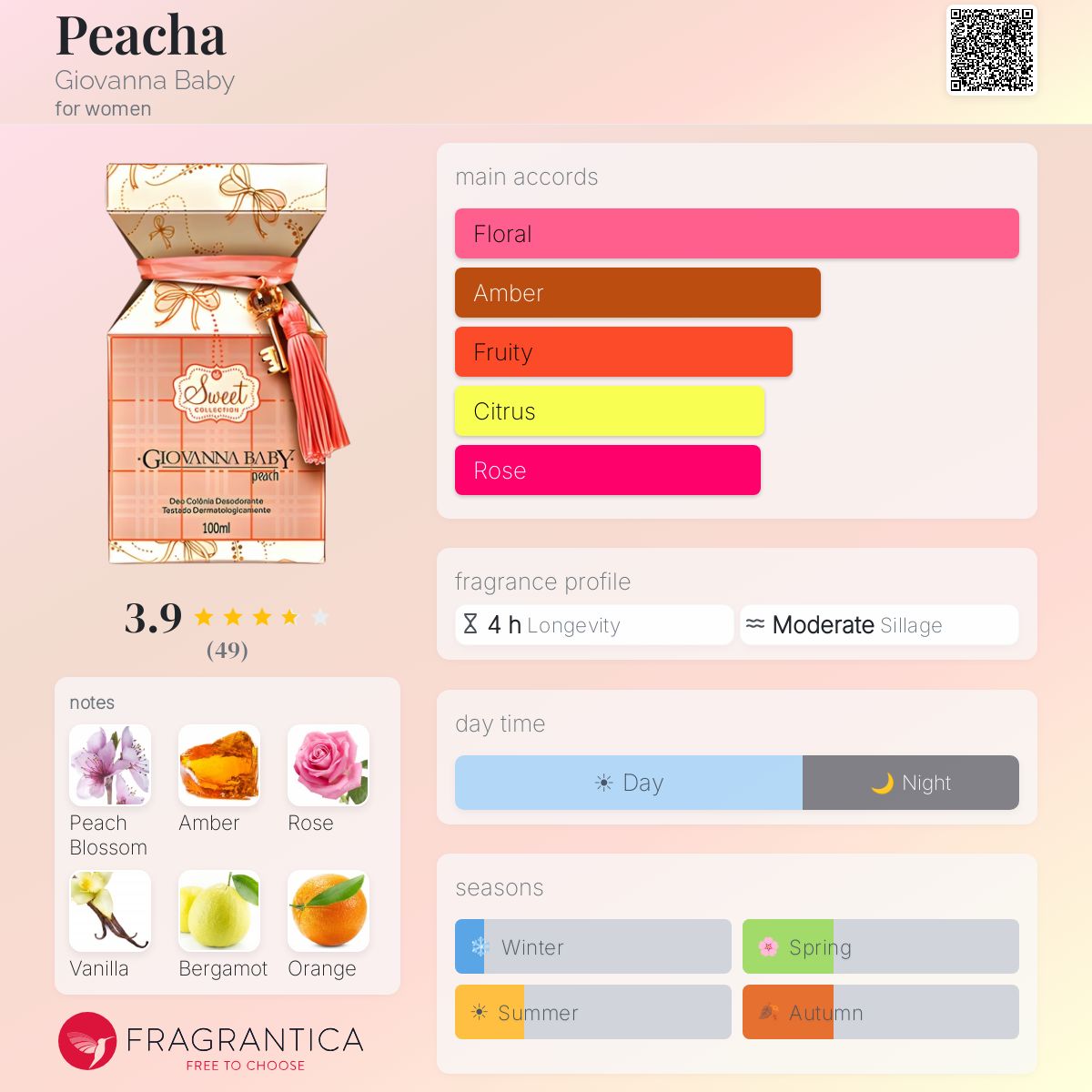 Profile card