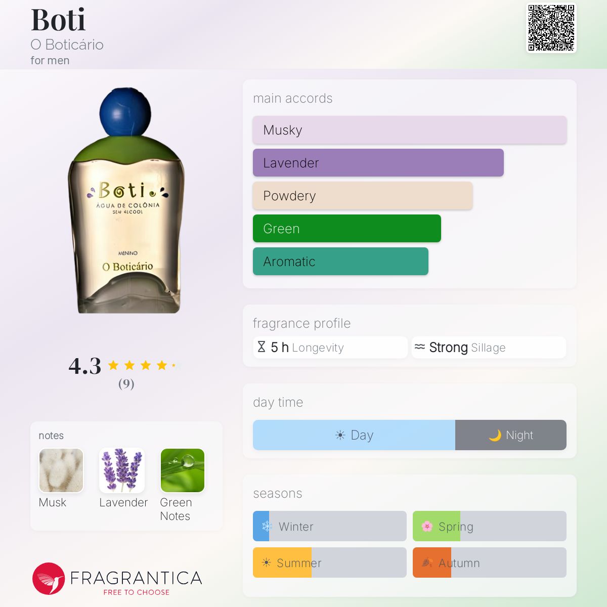 Fragrantica image 5