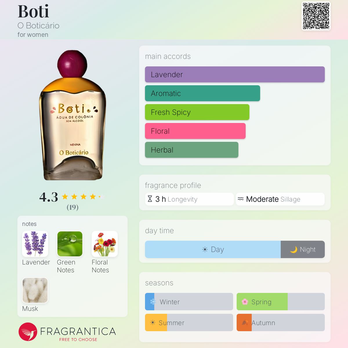 Fragrantica image 5
