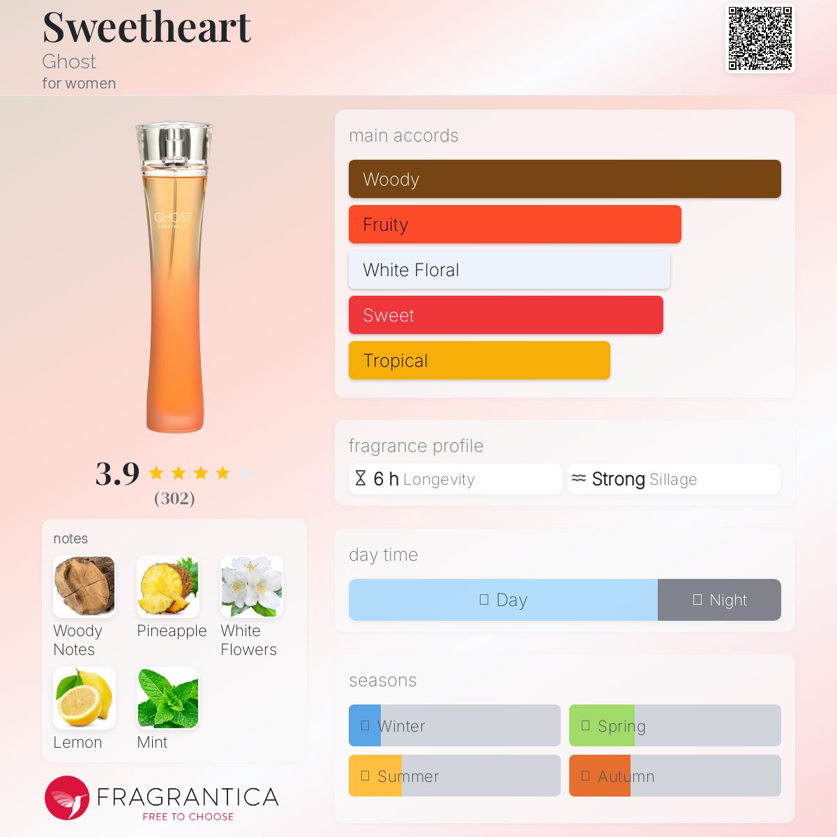 Sweetheart Ghost perfume - a fragrance for women 2008